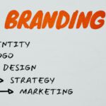 Brand Identity - Text on White Paper